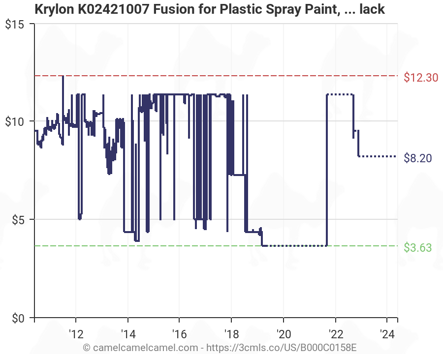 Krylon Fusion For Plastic Color Chart