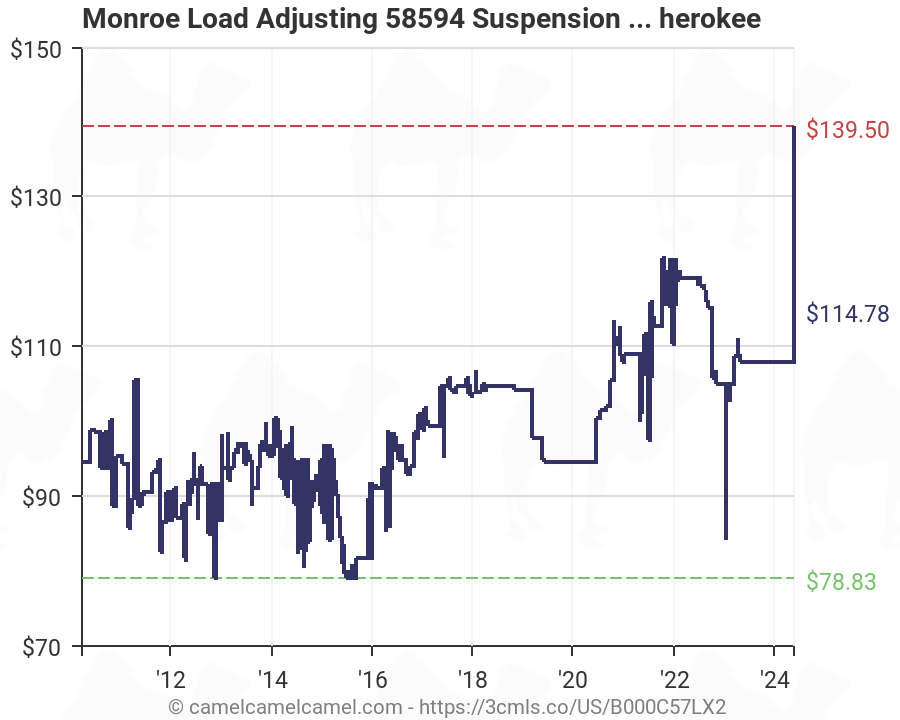 Monroe Shock Absorber Chart