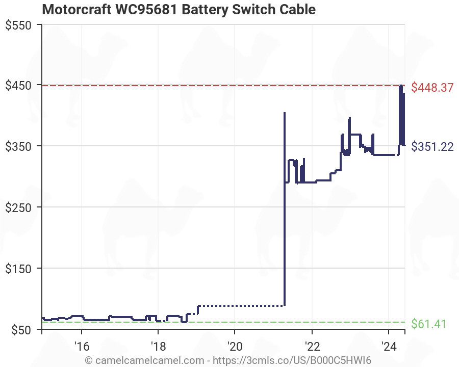 Motorcraft Battery Chart