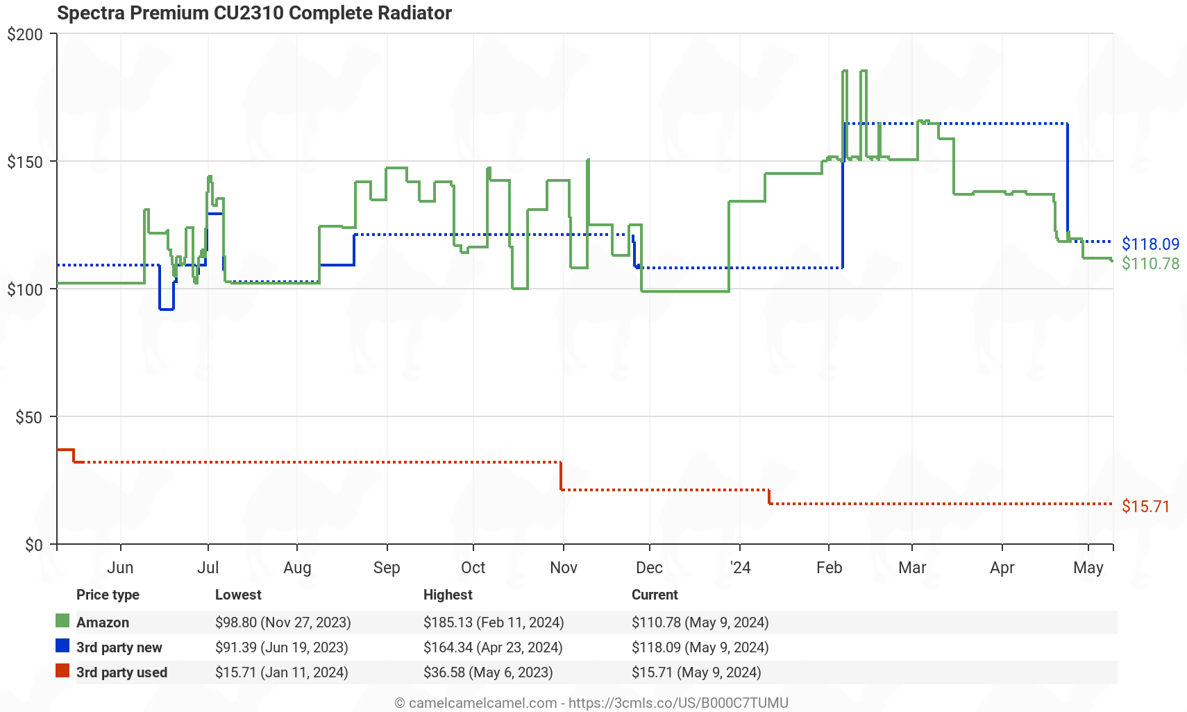 Spectra Complete Radiator CU2310 - Price History: B000C7TUMU