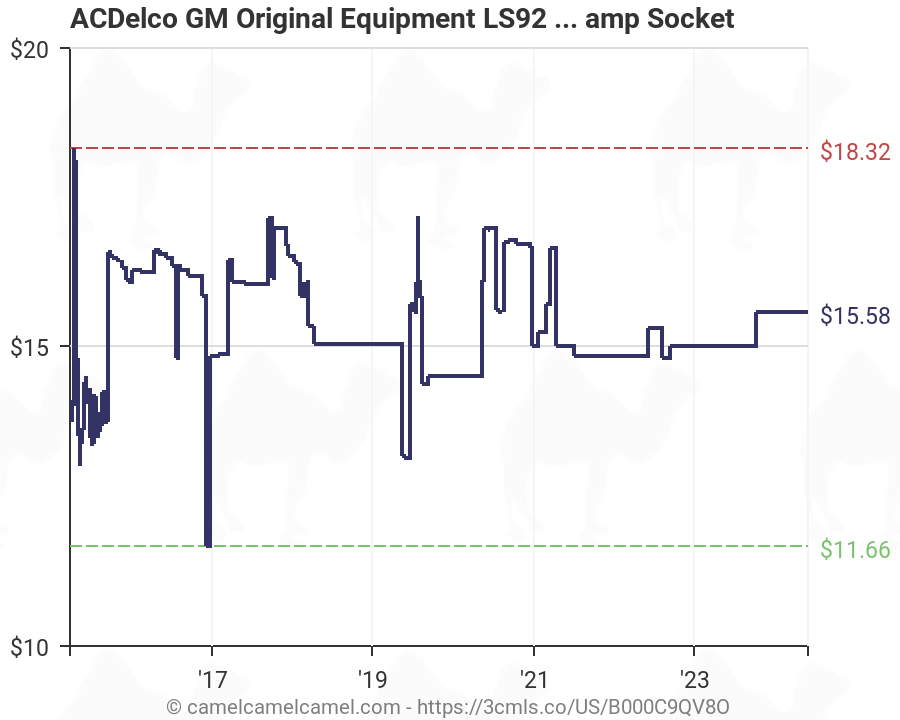Acdelco Application Chart