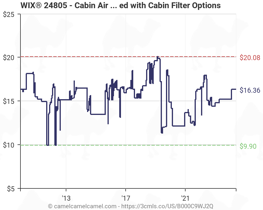 Wix Cabin Air Filter Chart