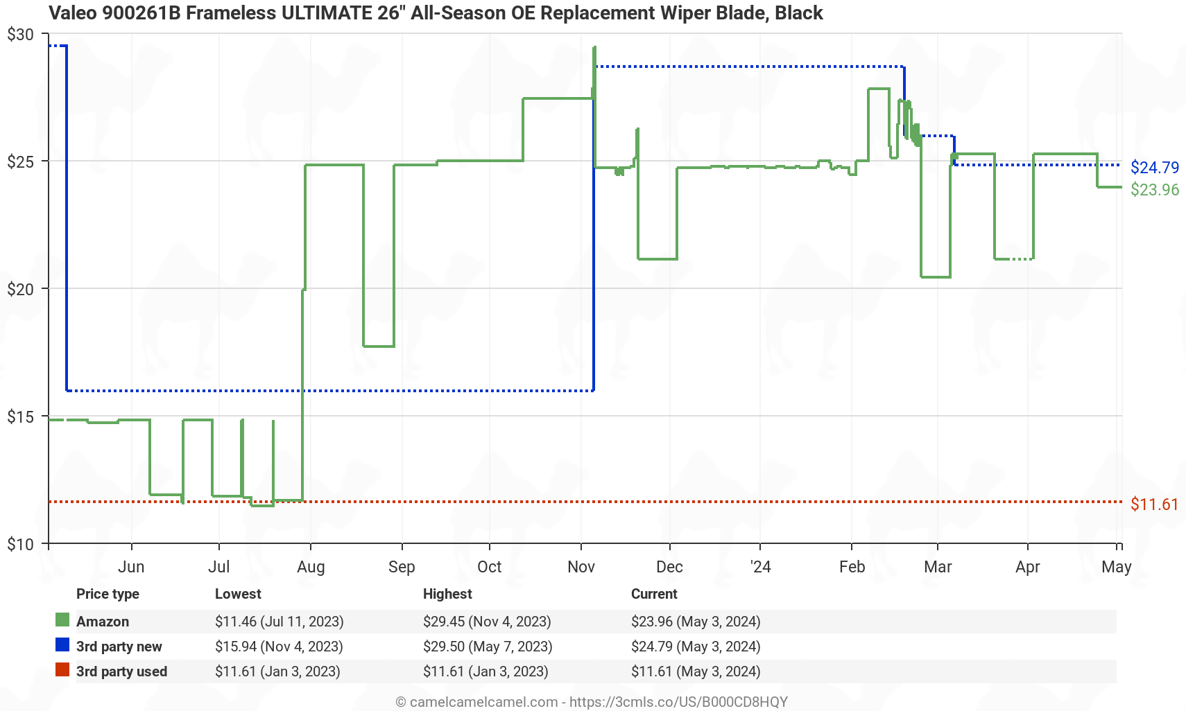 Valeo 900261B Frameless ULTIMATE 26" All-Season OE Replacement Wiper Blade, Black - Price History: B000CD8HQY
