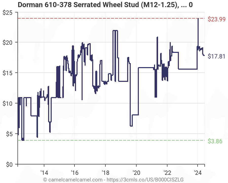 Dorman Wheel Stud Chart