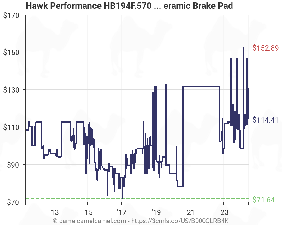 Hawk Brake Pad Chart