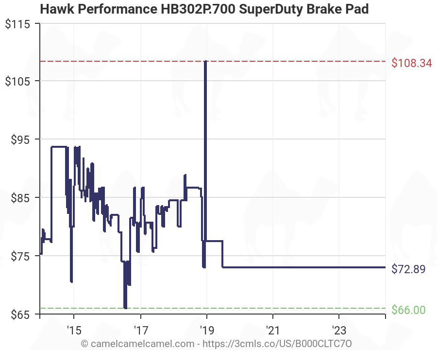 Hawk Pads Chart