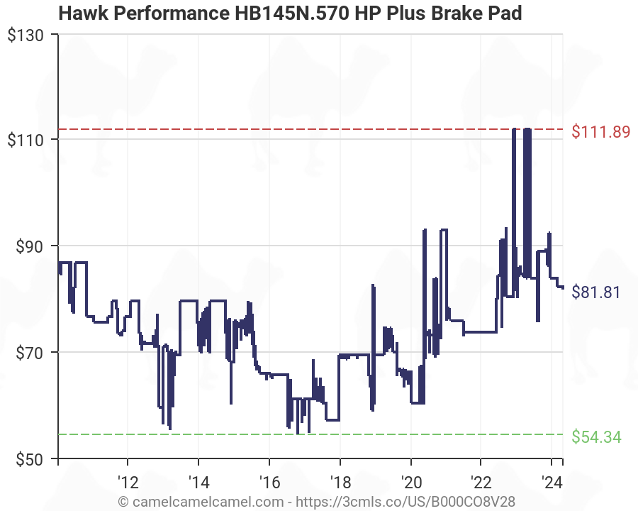 Hawk Performance HB145N.570 HP Plus Brake Pad (B000CO8V28 ...