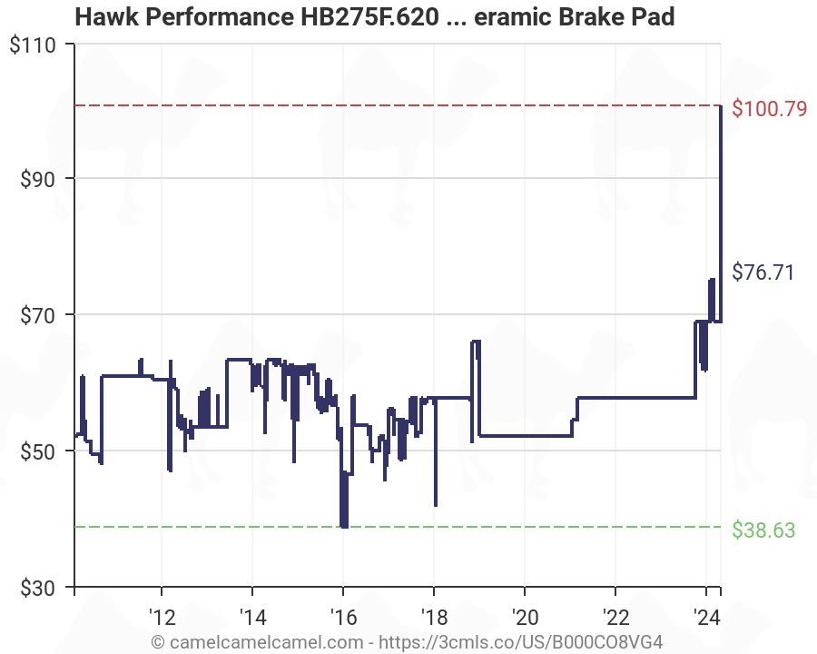 Hawk Performance HB275F.620 HPS Performance Ceramic Brake ...