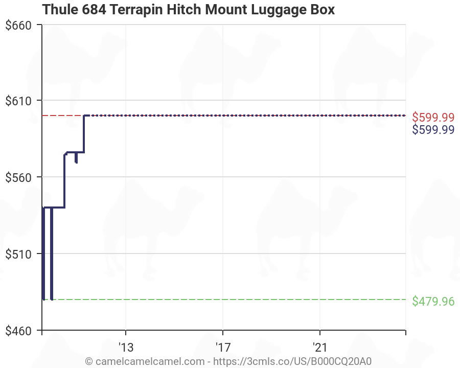 thule 684 terrapin