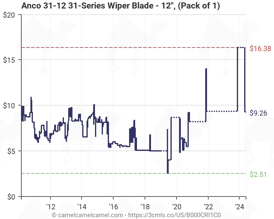 Anco Wiper Chart