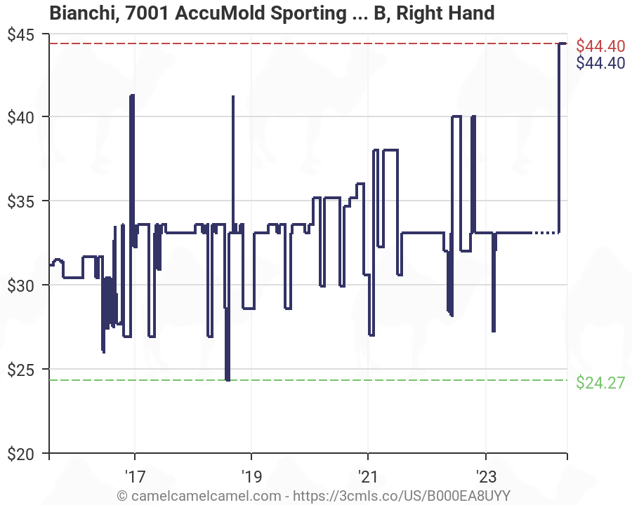 Bianchi Accumold Size Chart