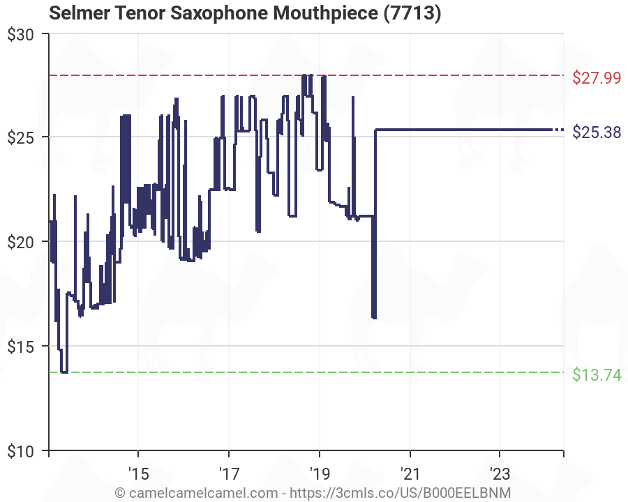 Tenor Saxophone Mouthpiece Chart