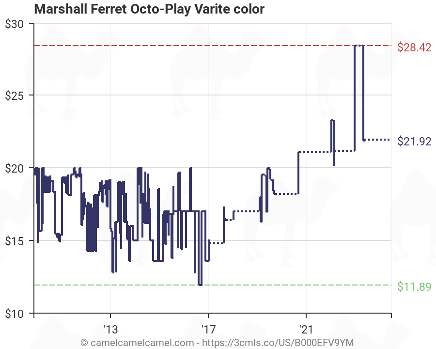 Marshall Ferret Color Chart