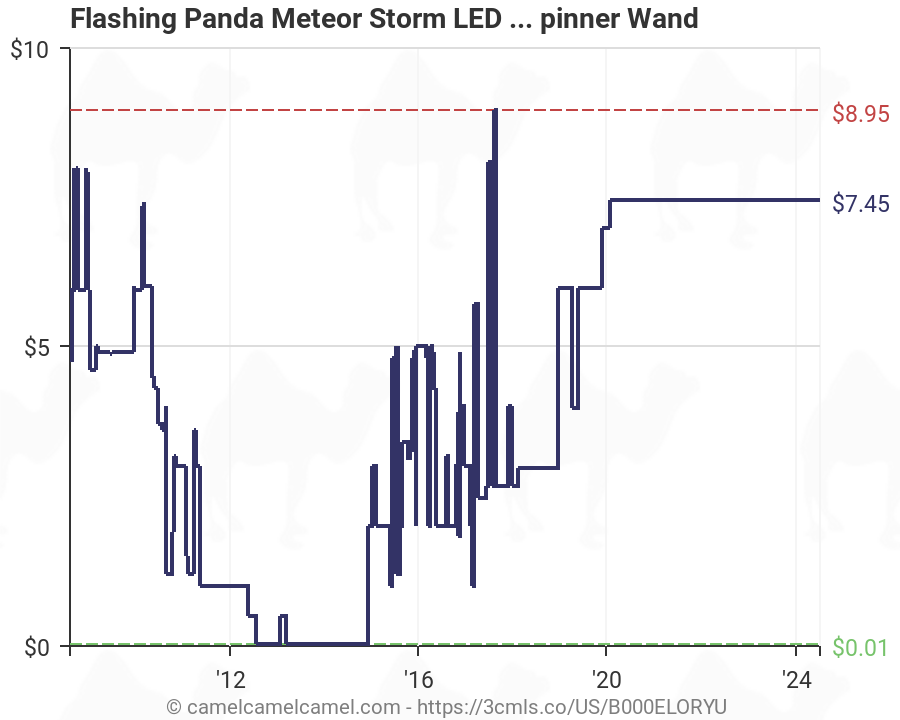 flashing panda meteor storm led changing pattern spinner wand