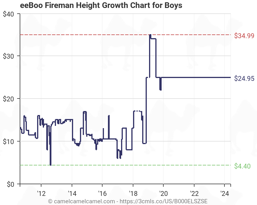 Eeboo Fireman Growth Chart