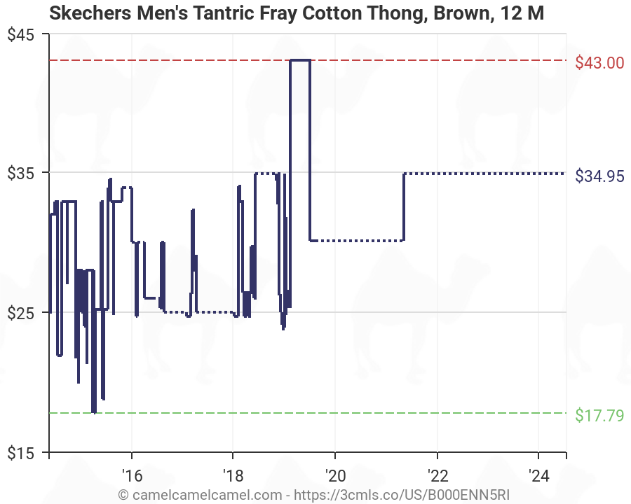 skechers men's fray cotton thong