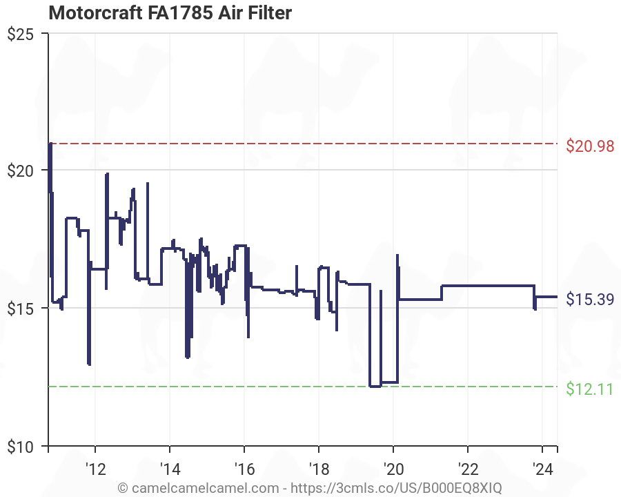Motorcraft Air Filter Chart