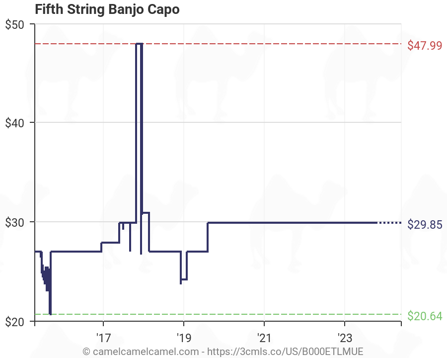 Banjo Capo Chart