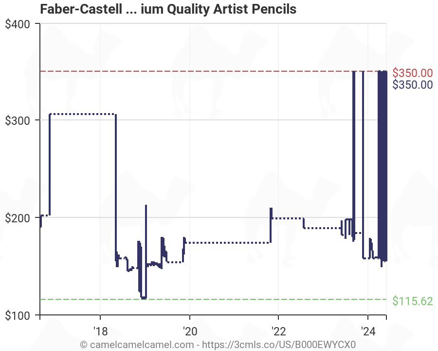 Faber Castell Polychromos 120 Chart
