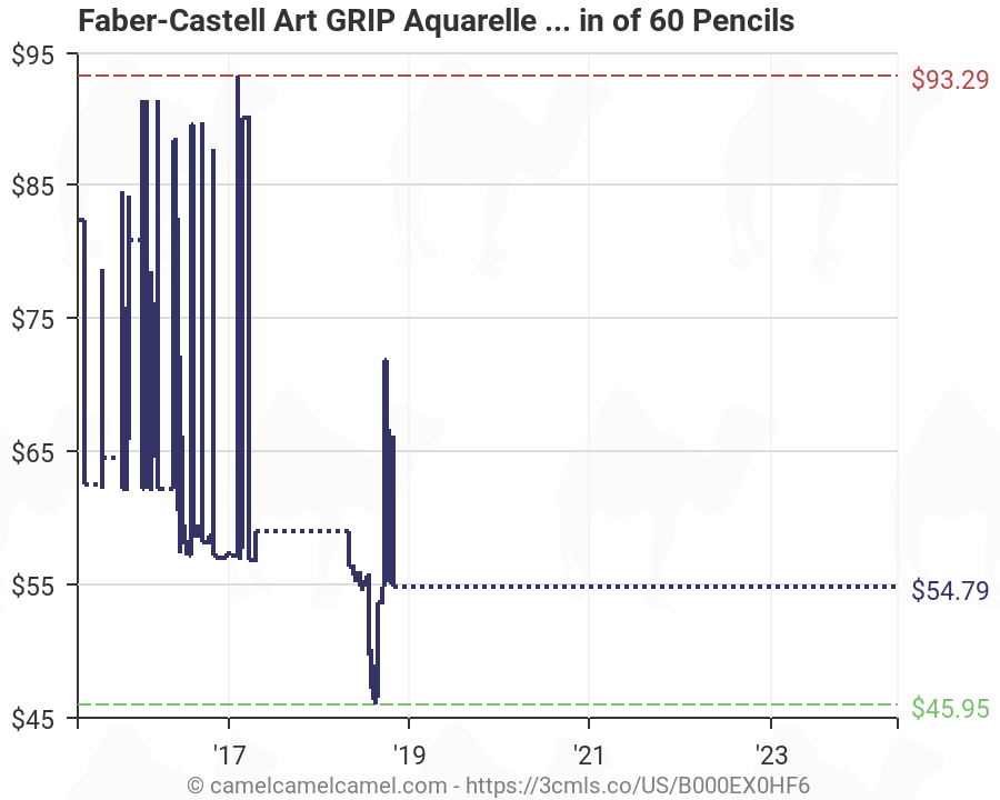 Faber Castell Art Grip Aquarelle Color Chart