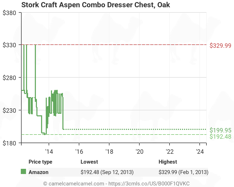 Stork Craft Aspen Combo Dresser Chest Oak B000f1qvkc Amazon