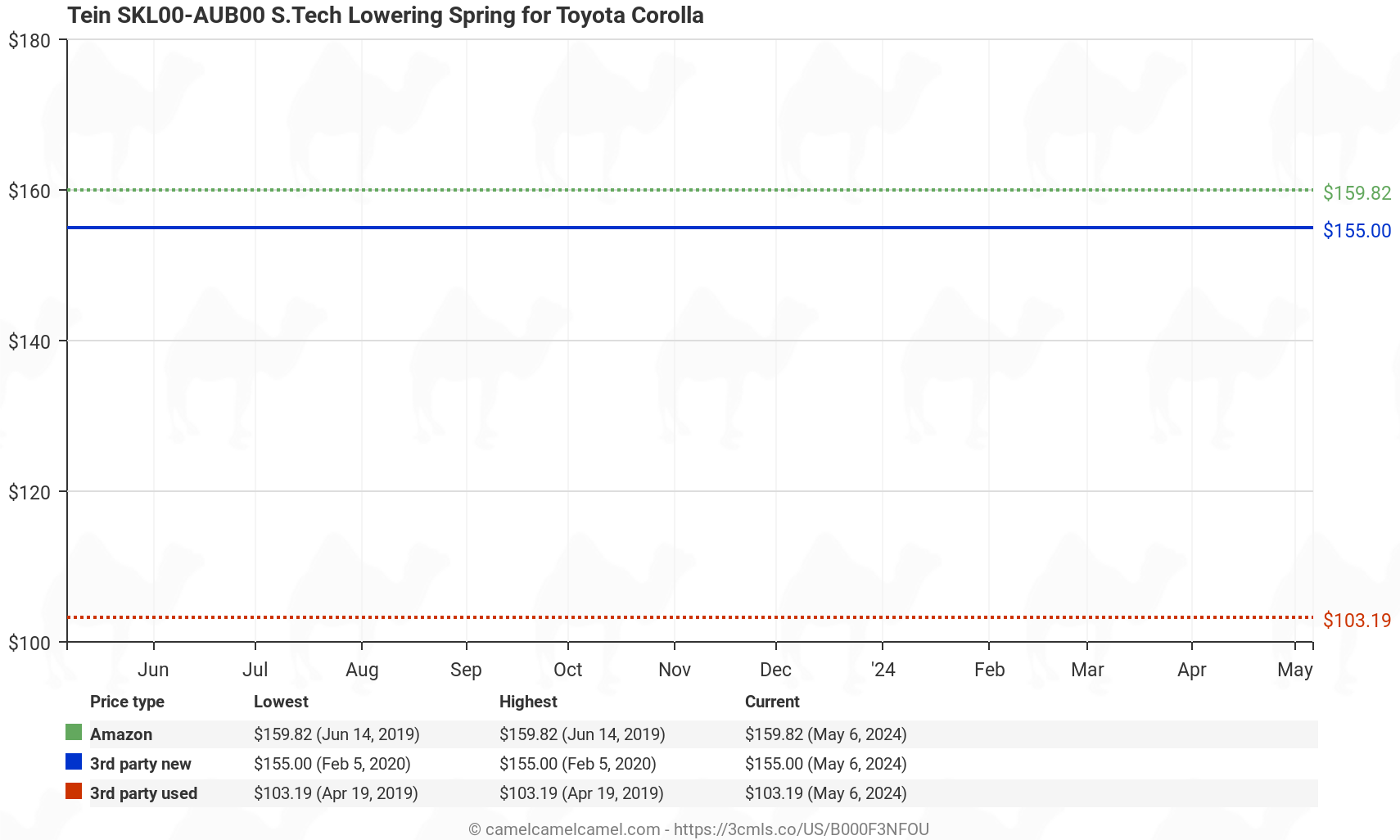 Tein SKL00-AUB00 S.Tech Lowering Spring for Toyota Corolla - Price History: B000F3NFOU