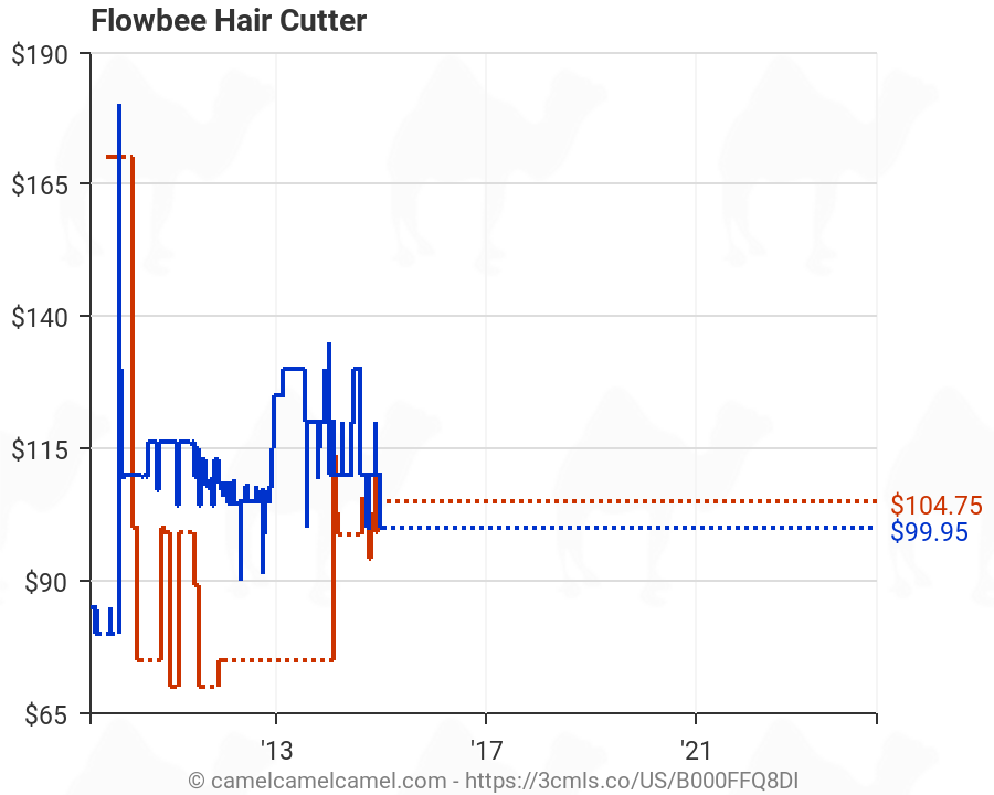 amazon flowbee hair cutter