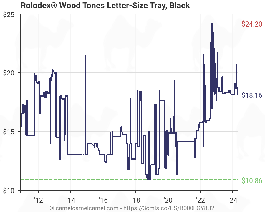Rolodex Wood Tones Letter Desk Tray Wood Black 62523