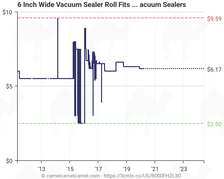 Foodsaver Vacuum Sealer Comparison Chart