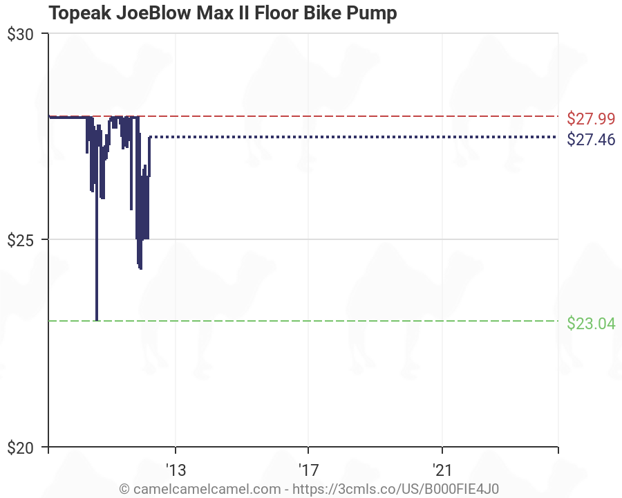 topeak joe blow max ii floor bike pump