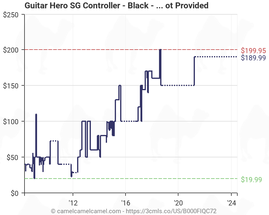 Guitar Hero 2 Charts