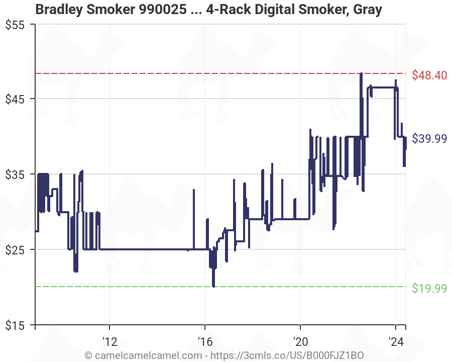 Bradley Smoker Chart