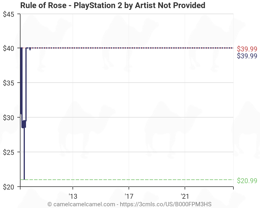 rule of rose ps2 amazon