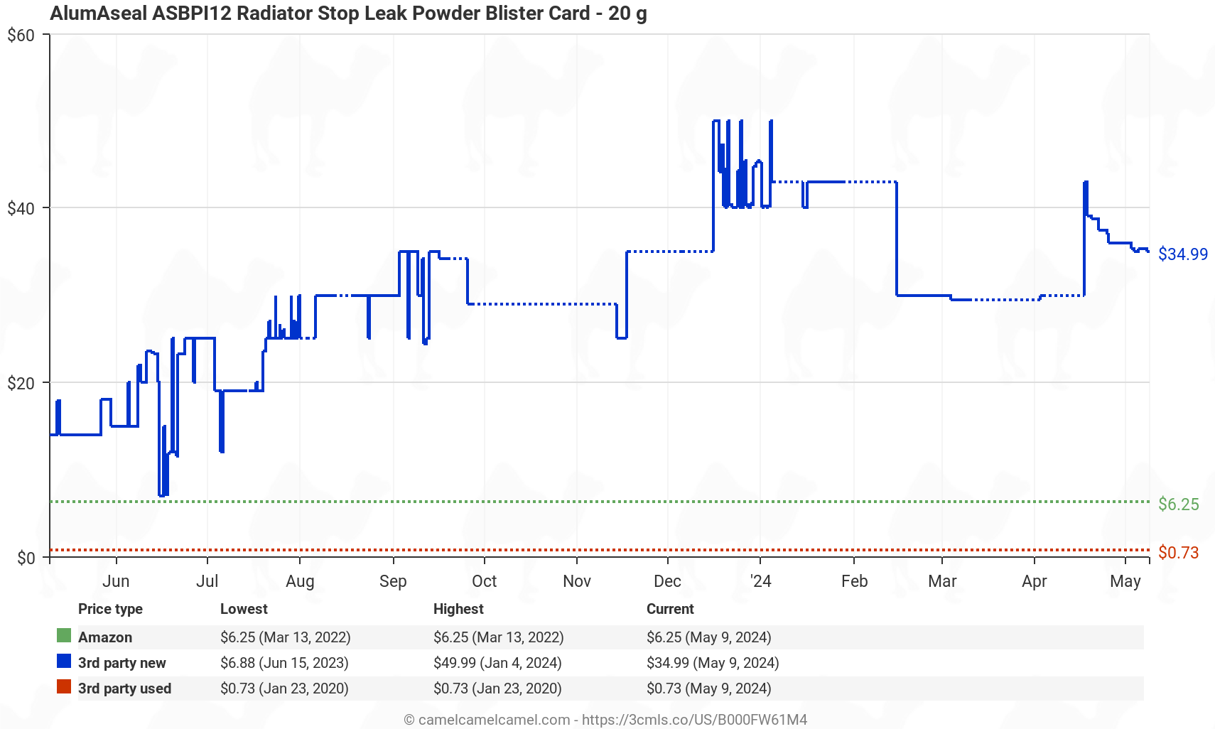 AlumAseal ASBPI12 Radiator Stop Leak Powder Blister Card - 20 g - Price History: B000FW61M4
