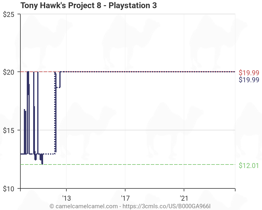 Playstation 3 Chart