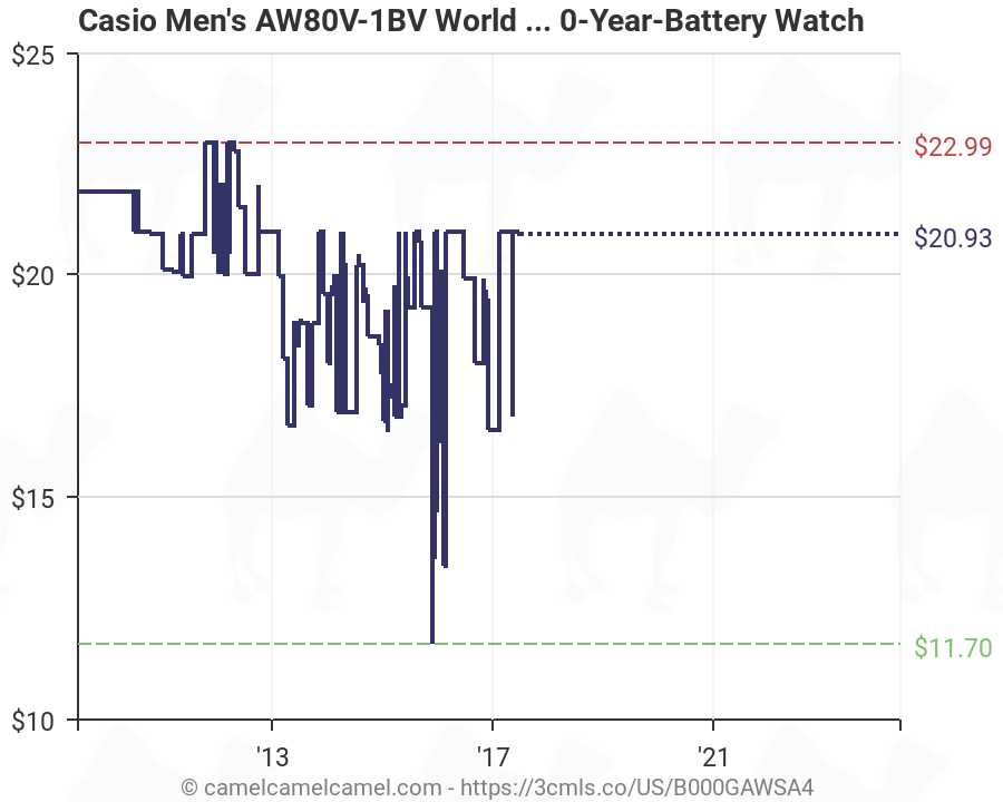 Casio Watch Batteries Chart