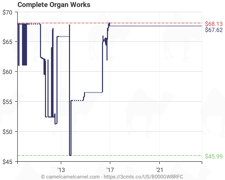 Organ Price Chart