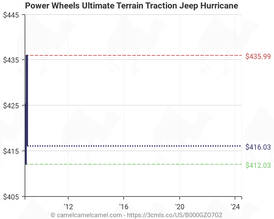 power wheels ultimate terrain traction jeep hurricane
