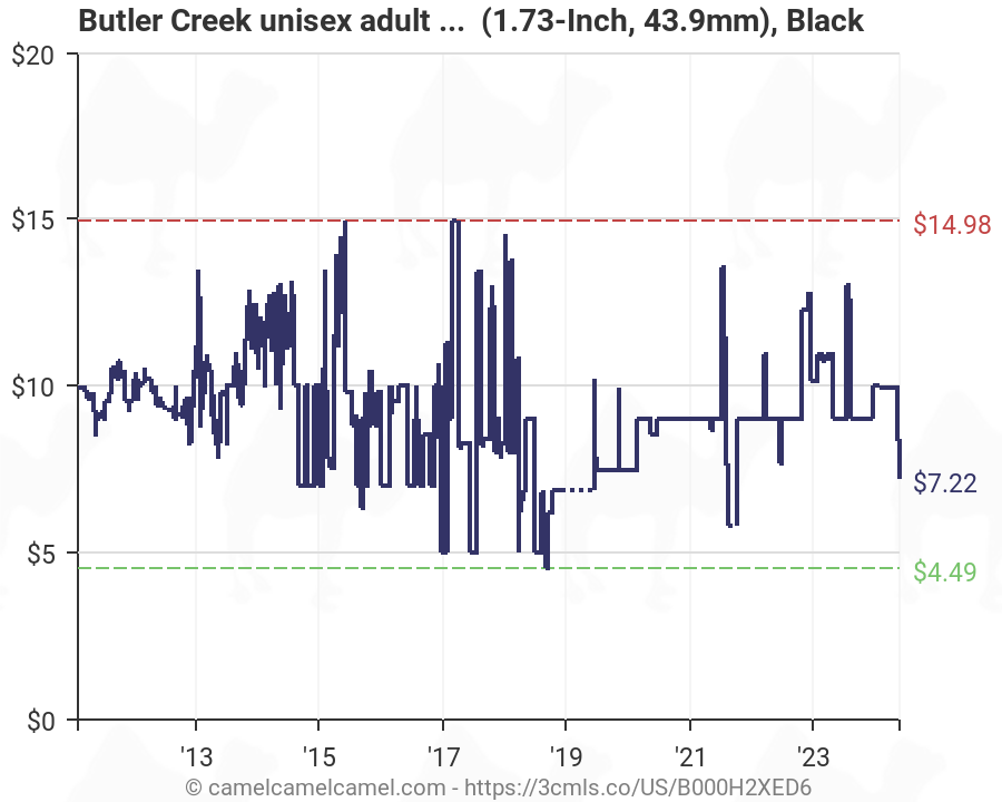 Butler Creek Size Chart By Scope