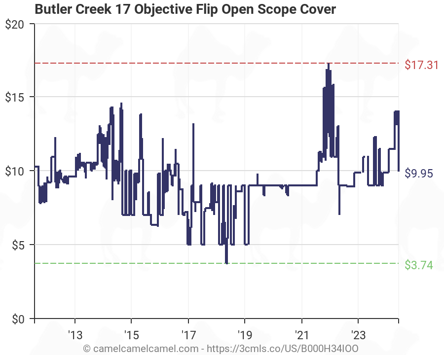 Butler Creek Scope Cover Chart