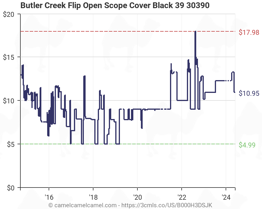 Butler Creek Flip Up Chart