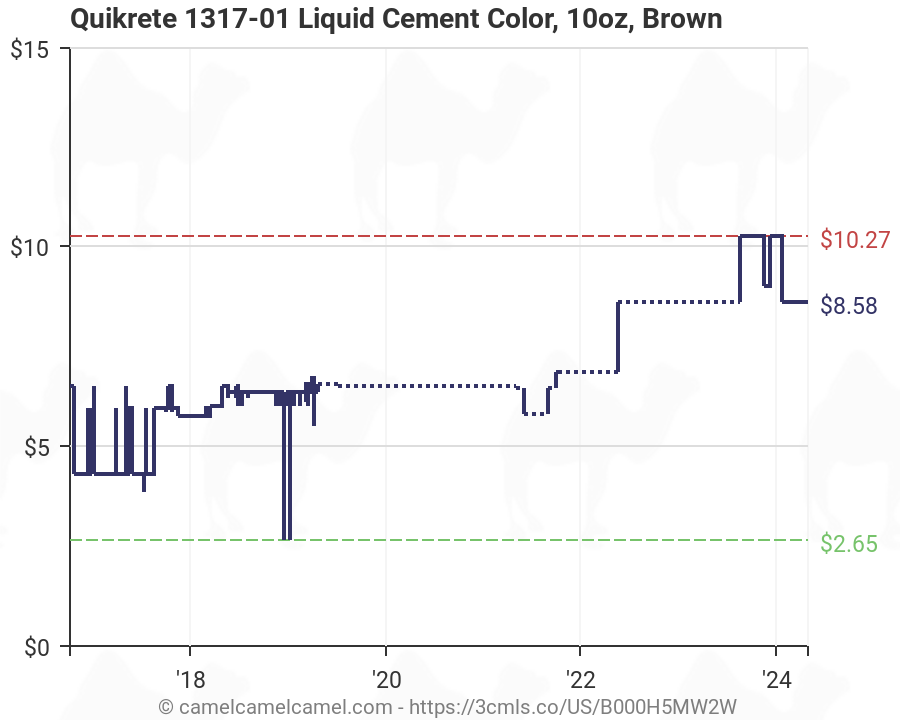 Quikrete 1317-01 Liquid Cement Color, 10oz, Brown ...