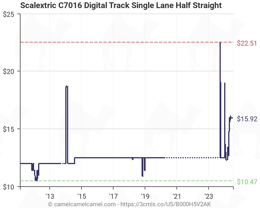 scalextric c7016