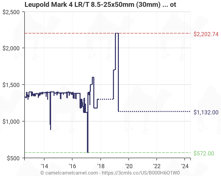 Leupold Mark 4 Ring Height Chart