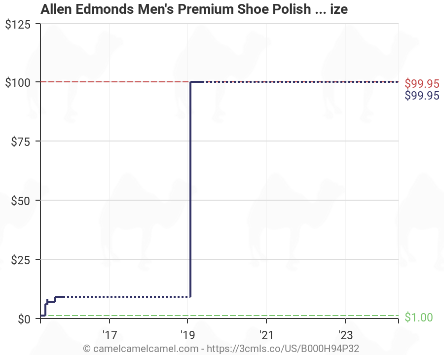 Allen Edmonds Shoe Size Chart