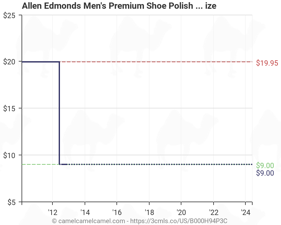 Allen Edmonds Shoe Polish Chart