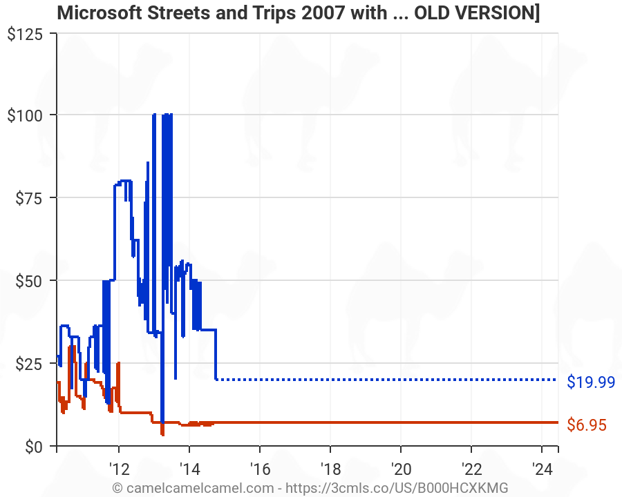 microsoft streets and trips 2012 release
