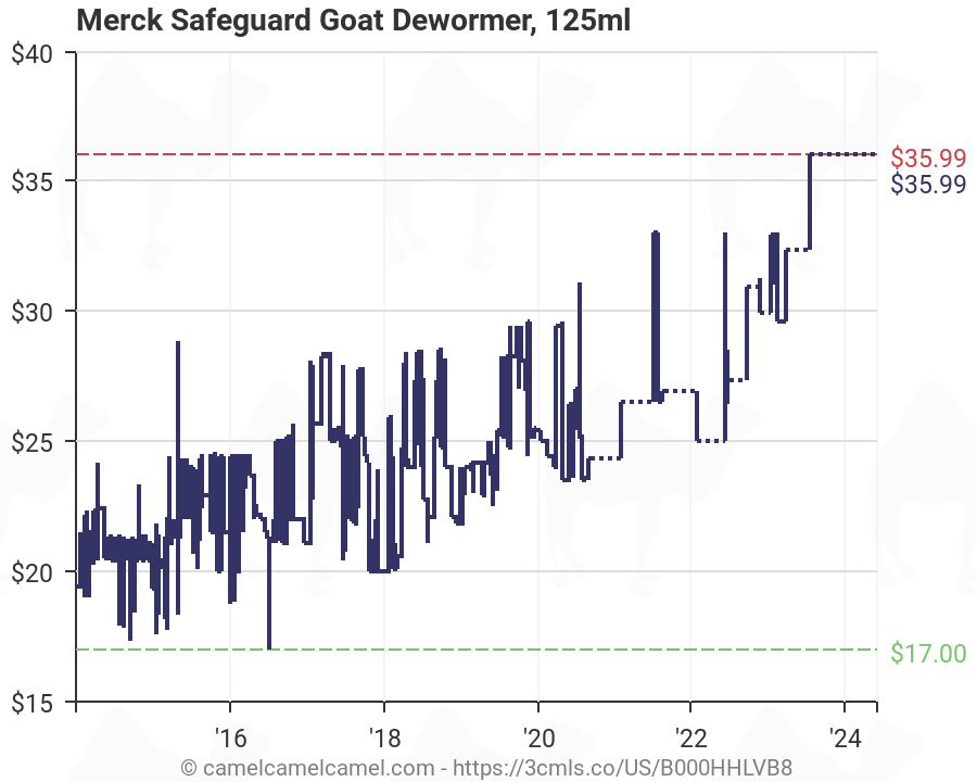 Goat Dewormer Chart