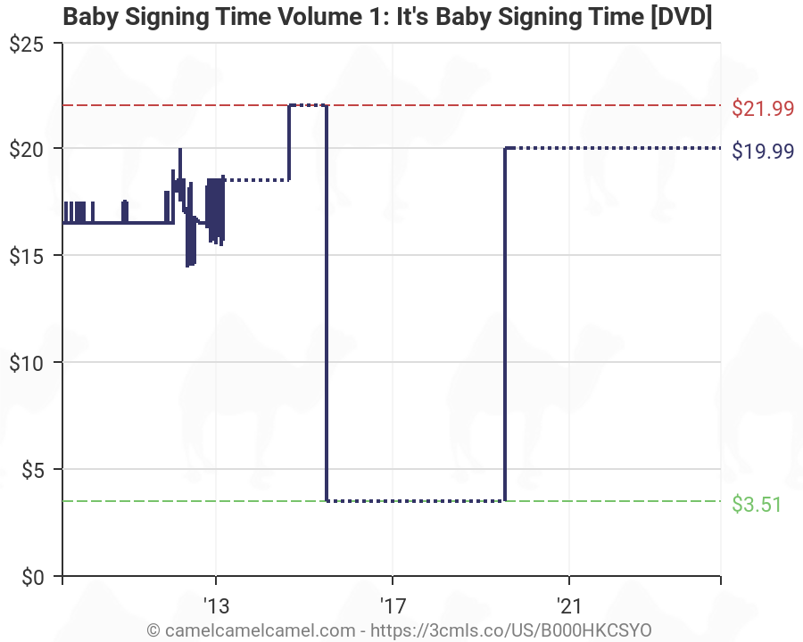 Baby Signing Time Chart