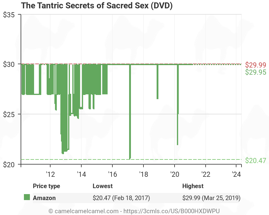 Secrets sacred of tantric sex the The Secrets